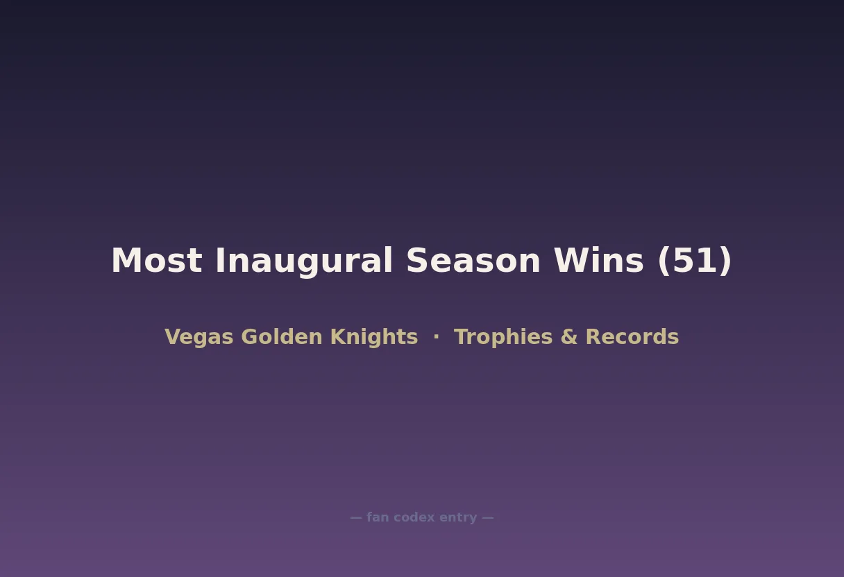 Most Inaugural Season Wins (51)